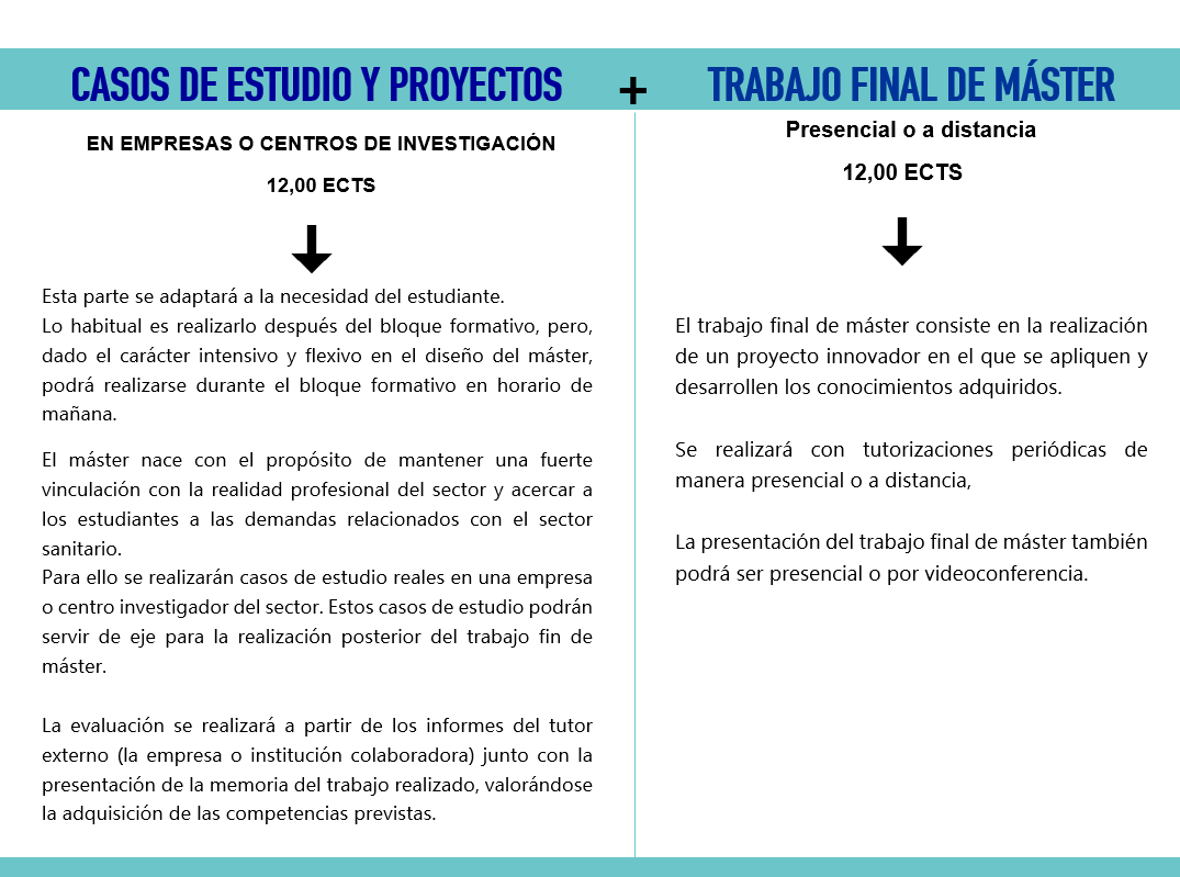 esquema del plan descrito